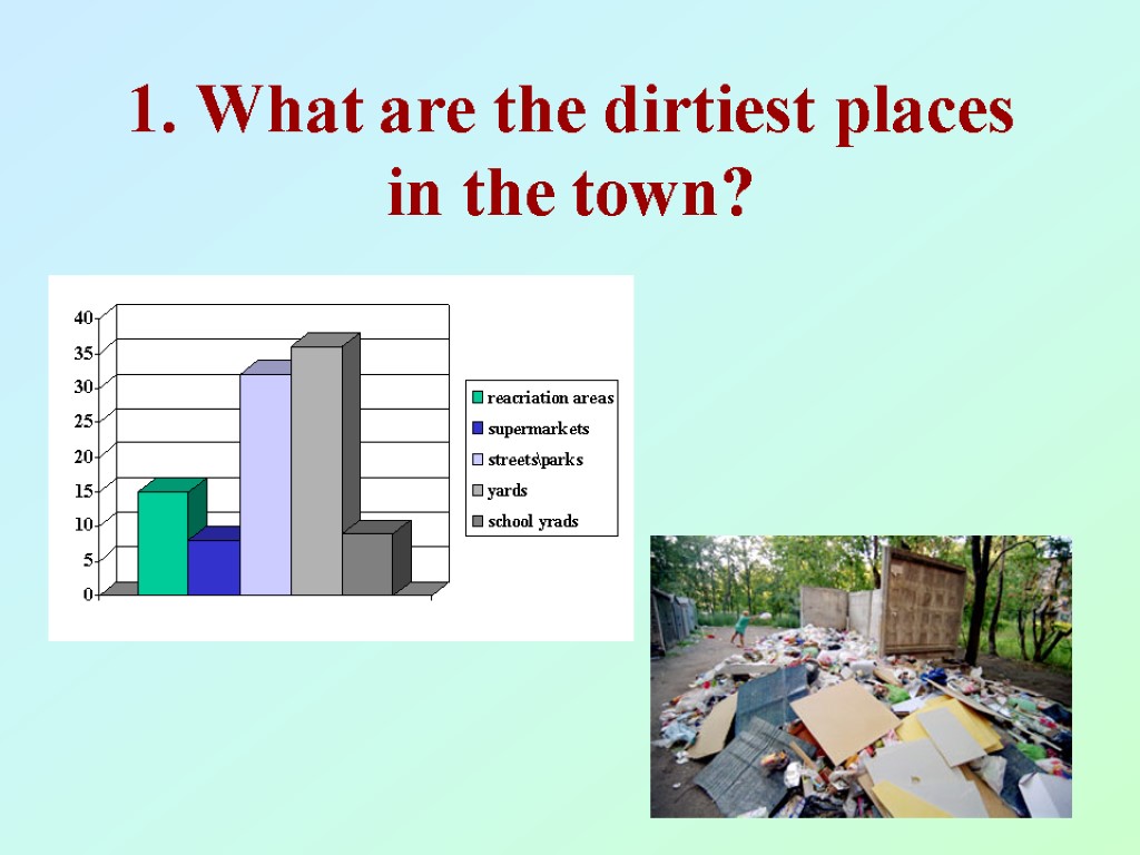 1. What are the dirtiest places in the town?